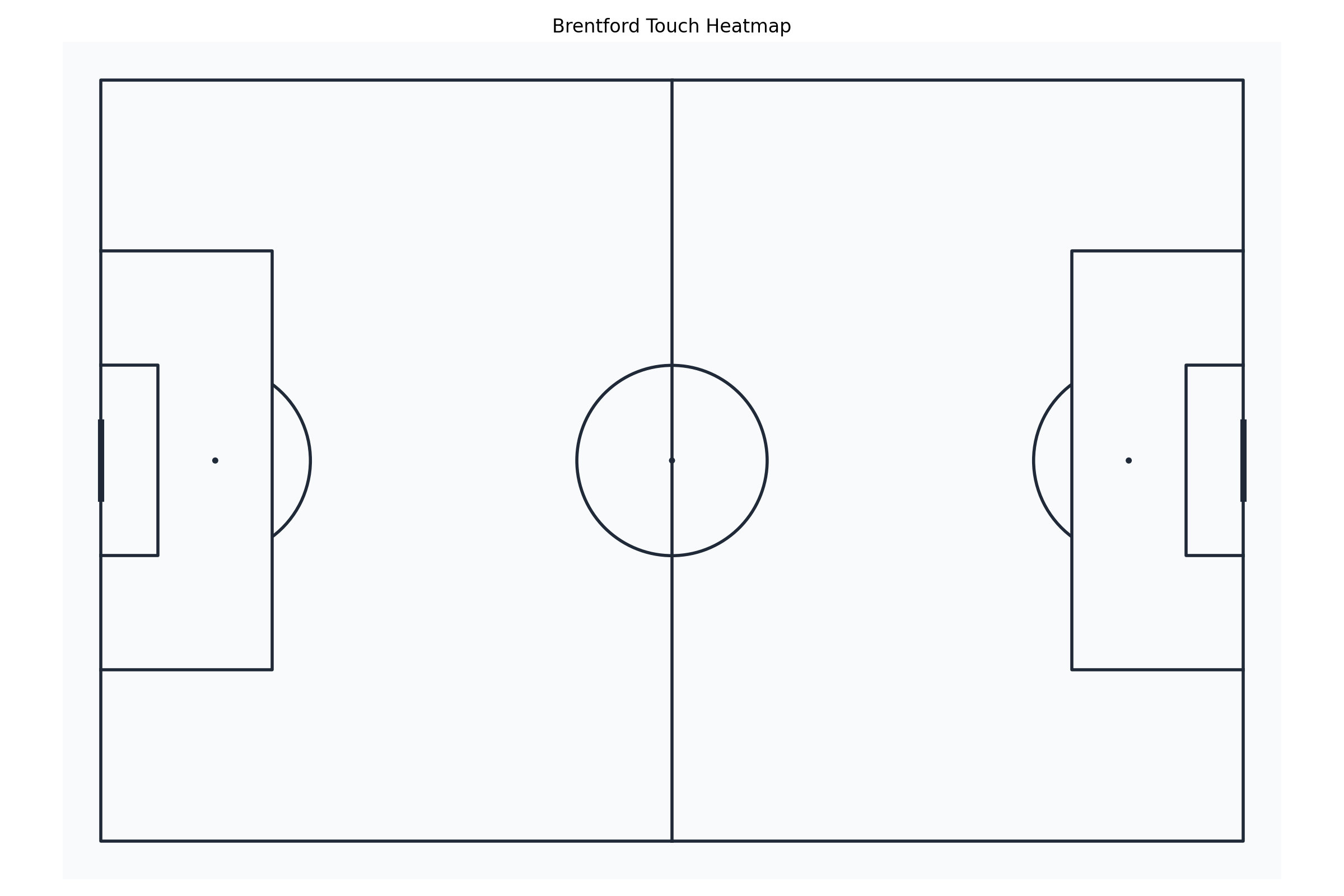 Touch heatmap for Brentford.